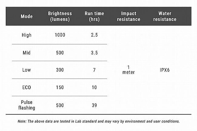 Ravemen FR1000 Headlight 