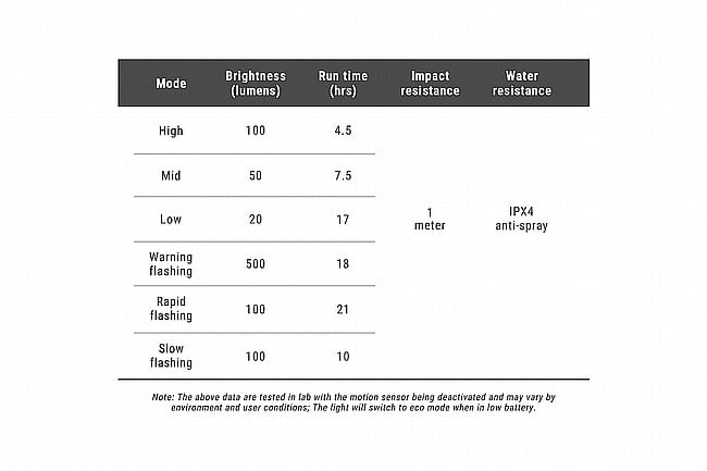 Ravemen TR500 Tail Light 