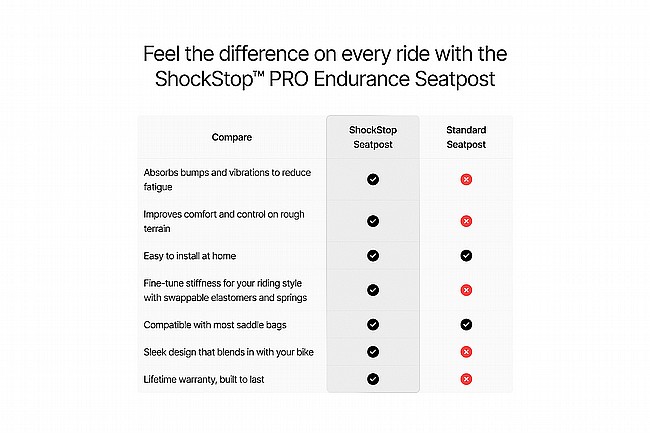 Redshift ShockStop PRO Endurance Suspension Seatpost 