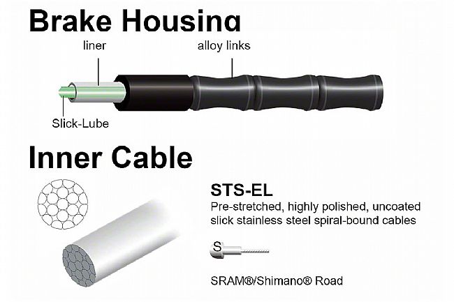 Jagwire Road Elite Link Brake Kit Jagwire Road Elite Link Brake Kit