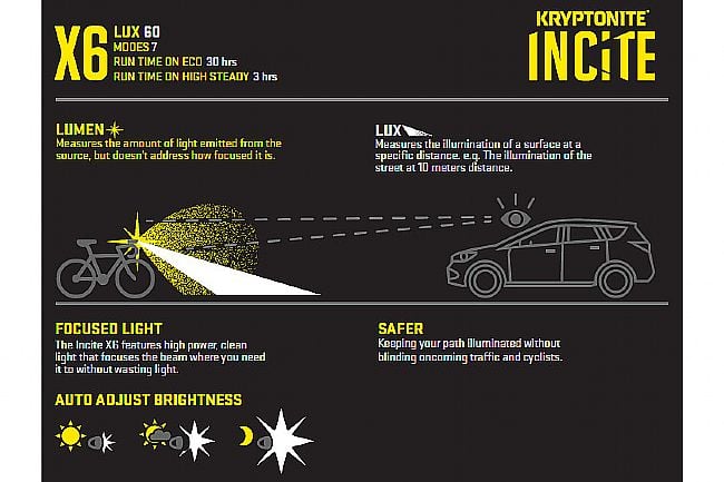 Kryptonite Incite X6 Rechargeable Front Light Kryptonite Incite X6 Rechargeable Front Light
