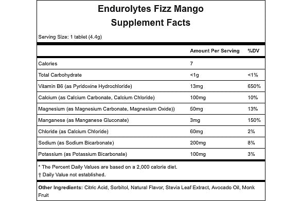 Mango Nutrition Info