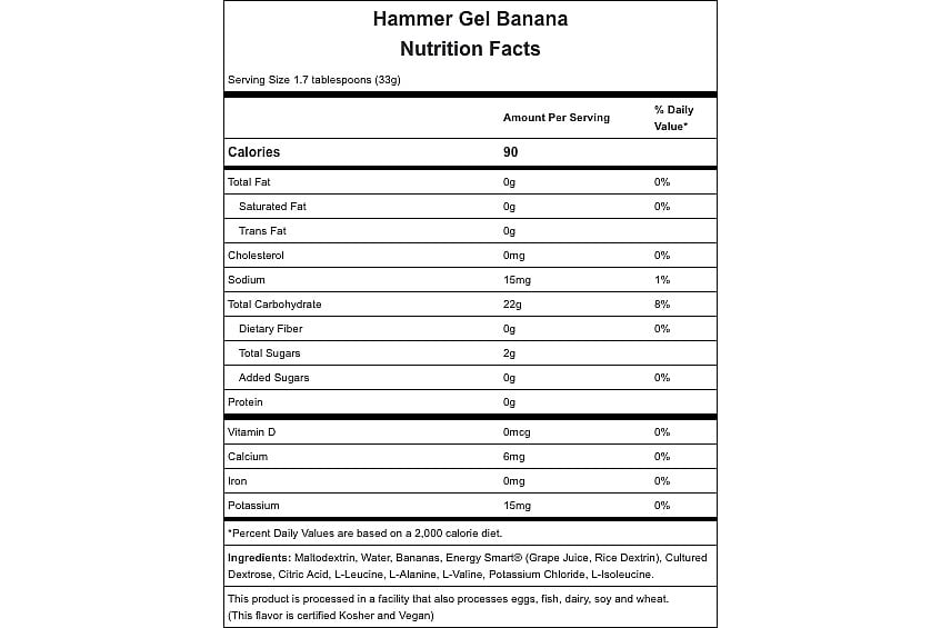 Banana Nutrition Facts