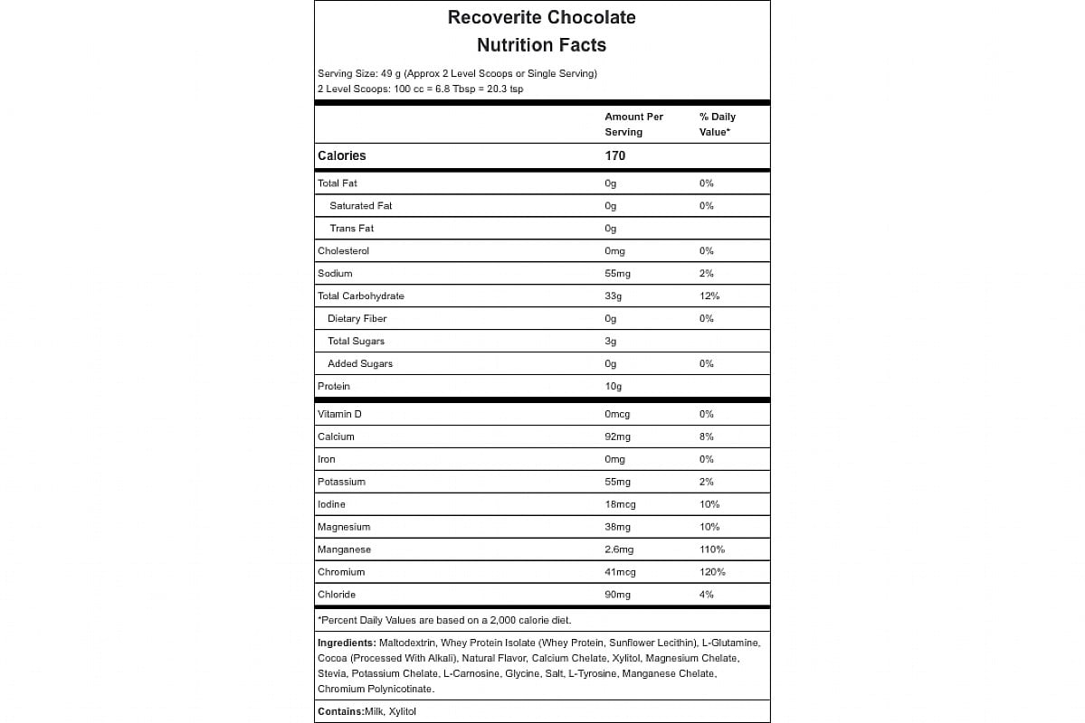 Chocolate Nutrition Facts