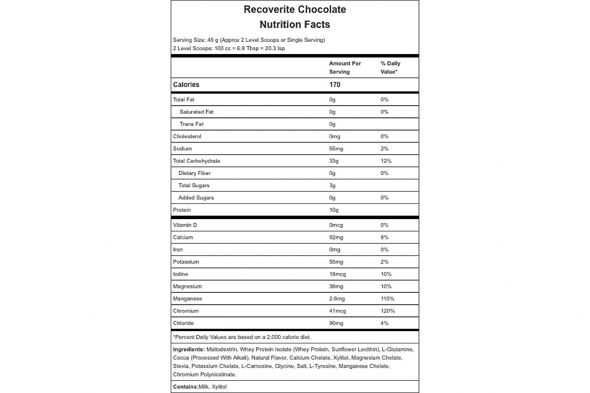 Chocolate Nutrition Facts